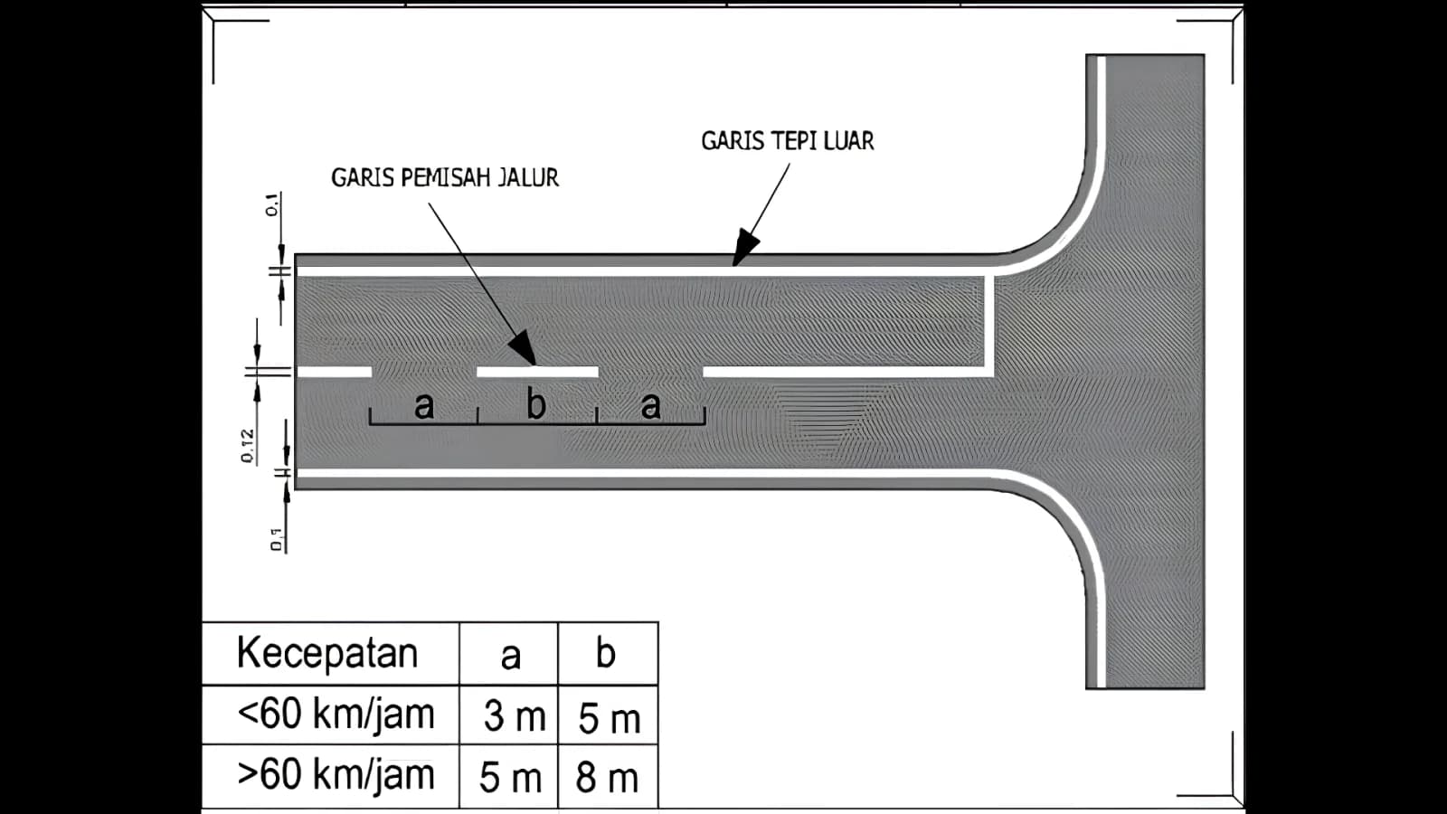 Visualisasi pemasangan rambu dan marka Kampus UIII